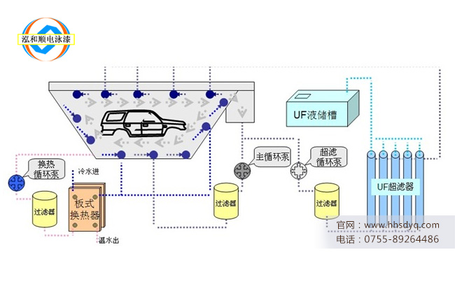電泳漆循環(huán)攪拌裝置平時可以關(guān)掉嗎? 電泳漆循環(huán)攪拌裝置平時可以關(guān)掉嗎?
