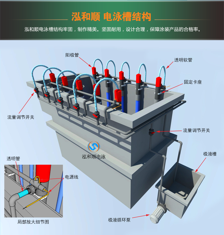 電泳槽結(jié)構(gòu)原理圖 電泳槽結(jié)構(gòu)原理圖