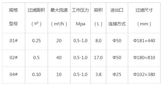 過濾器技術參數 過濾器技術參數